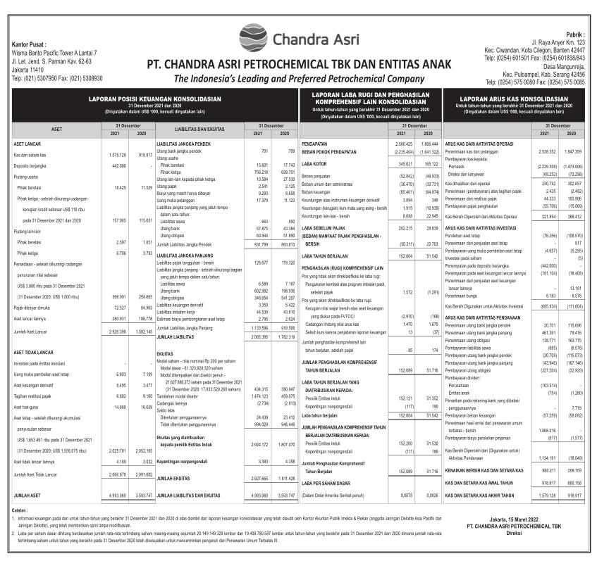 Laporan Keuangan Q4 2021  Chandra Asri Petrochemical Tbk
